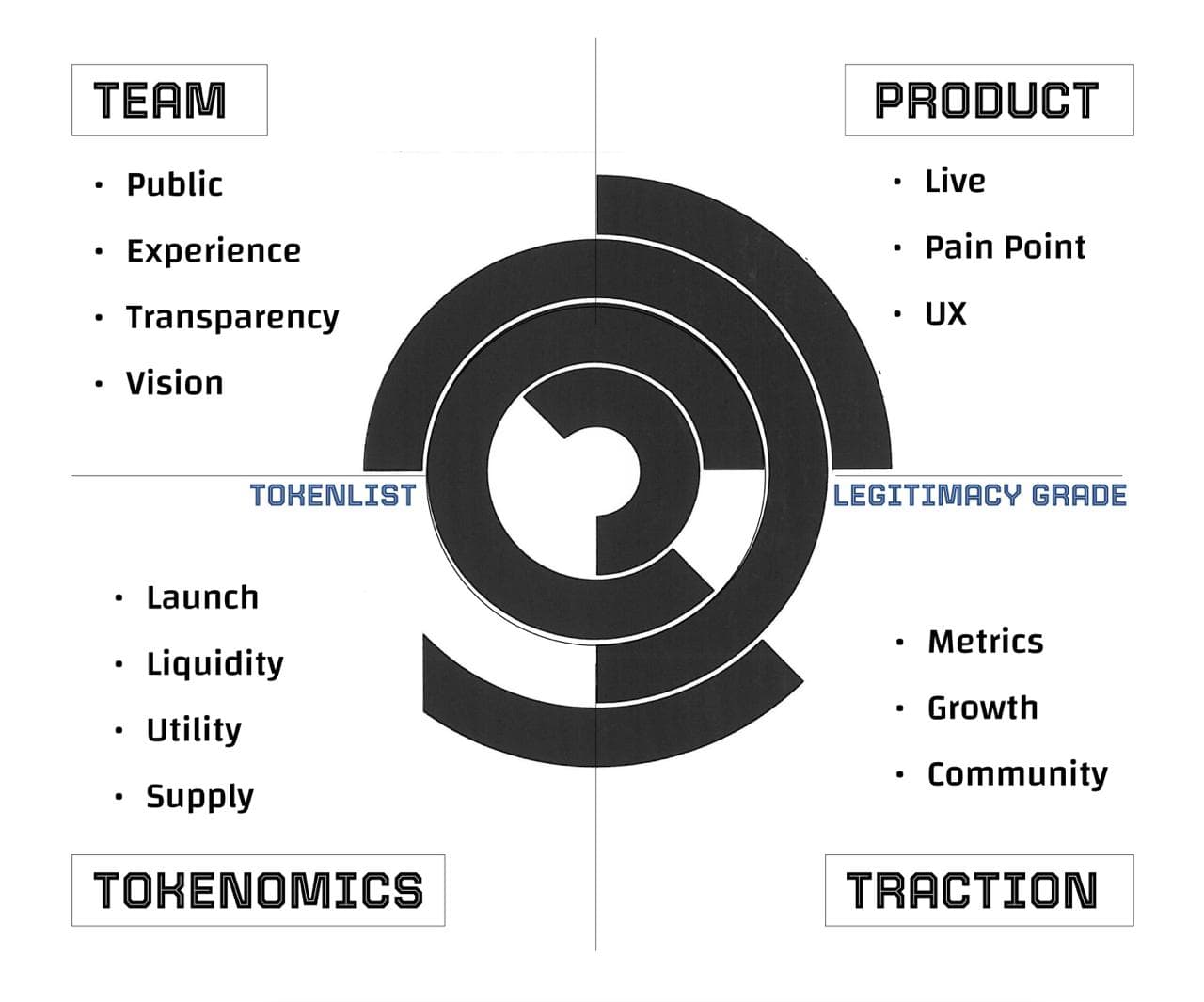 TokenList Grading System Diagram